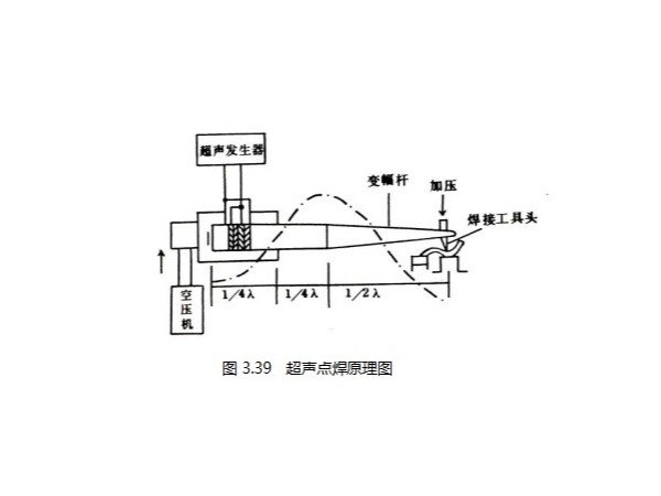 超声波点焊是如何将金属材料焊接成功的？