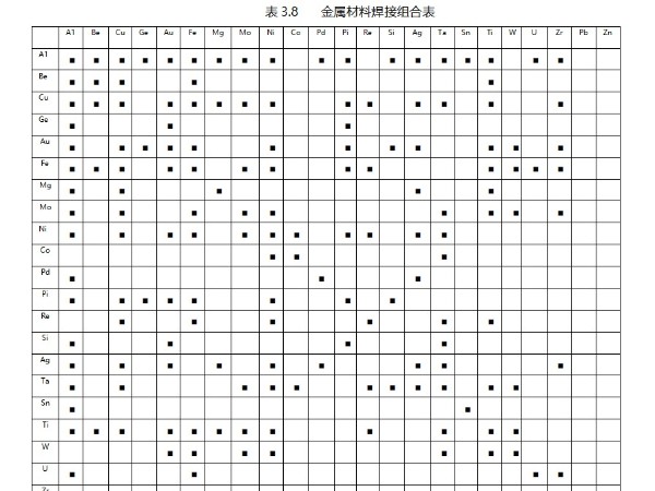 利用超声波焊接时哪些金属材料能更好的焊接组合（下）