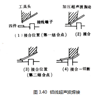 图3.40