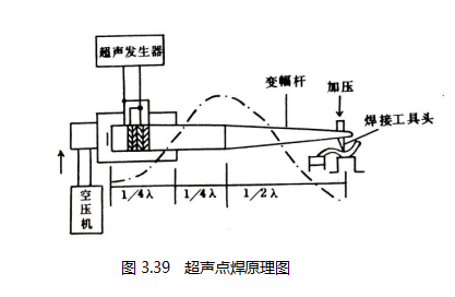 图3.39