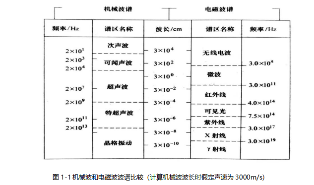 图1-1