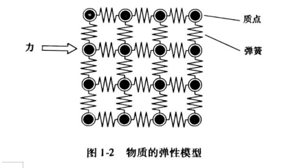 图1-2
