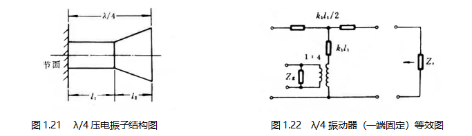 图1.21 1.22