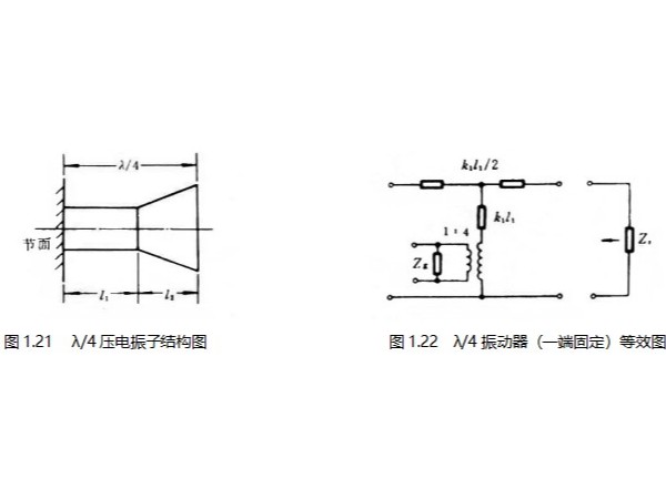 齐康超声波浅析四分之一波长超声波换能器的基本知识