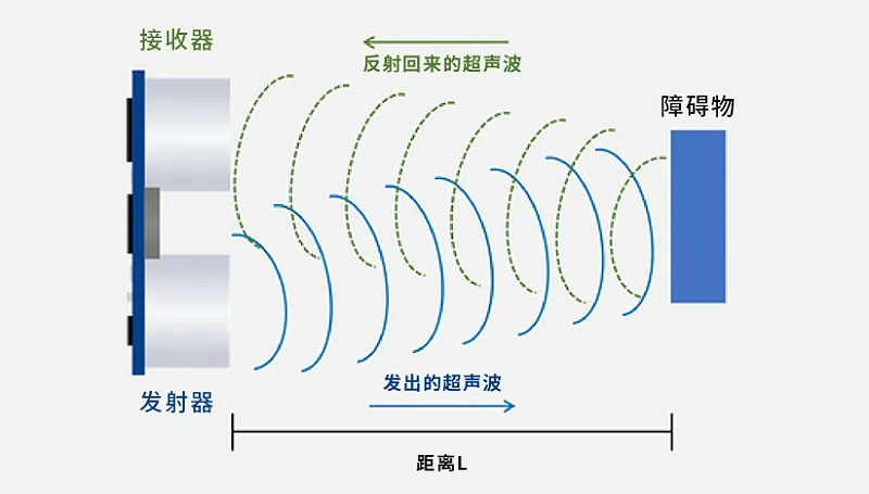超声波检测