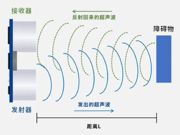 齐康超声波浅析关于超声波检测的优势点