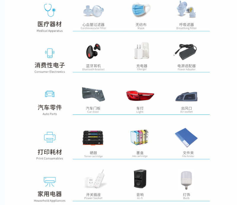 超声波塑料焊接应用行业