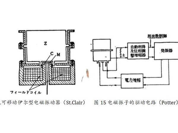 超声波领域中电磁振动器的应用（二）
