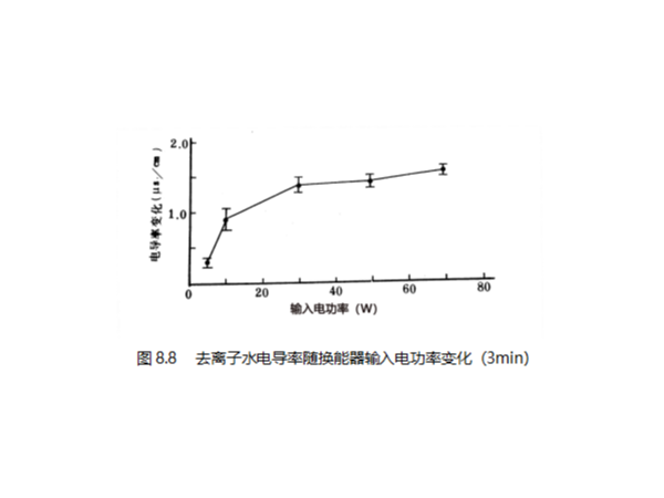 齐康超声波浅析声强对声化学反应产量的影响