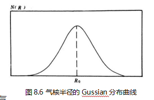 图8.6