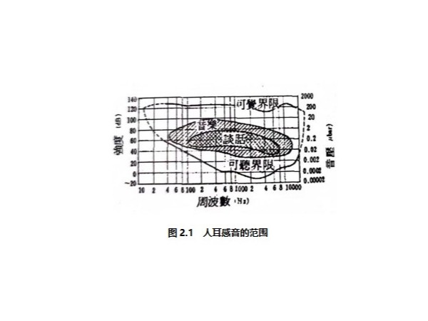 齐康超声波浅析如何利用周波数区分音波及超声波的强弱