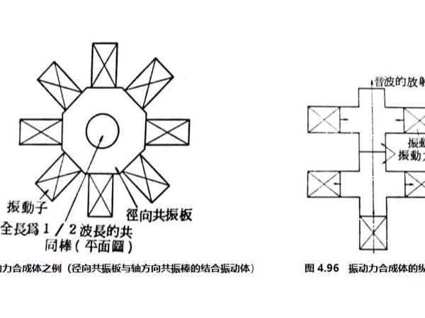 超声波焊接塑性加工中振动力及输出的合成