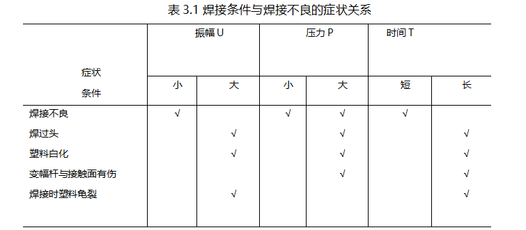 表3.1