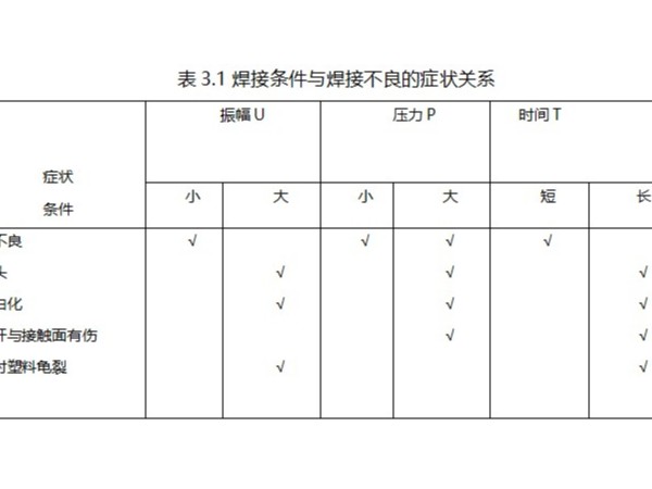 齐康超声波焊接时焊接条件及焊接不良症状关系