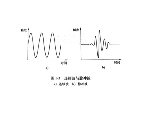 超声波的分类-宽脉冲与窄脉冲