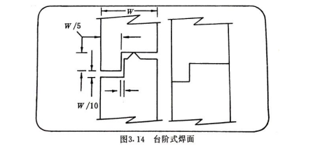3.14 台阶式焊面