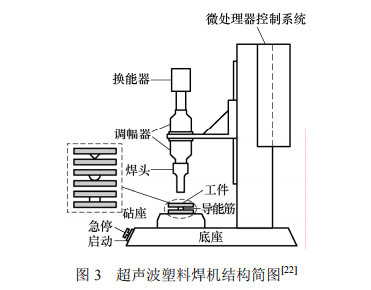 超声波焊接机结构简图