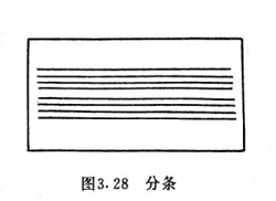 分条