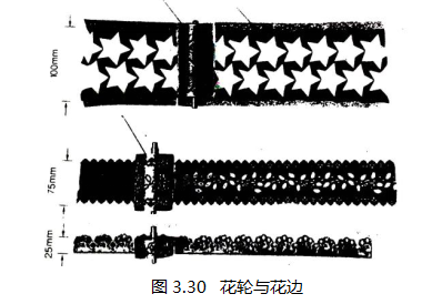 图3.30 花轮与花边