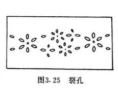 裂孔