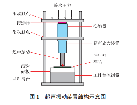 图1