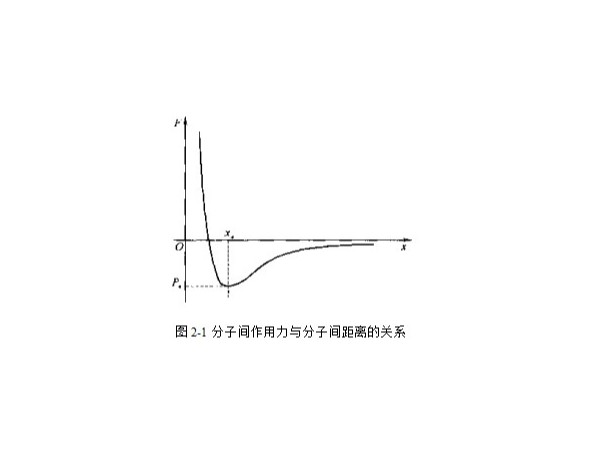 齐康超声波浅析液体中的超声波空化现象（一）