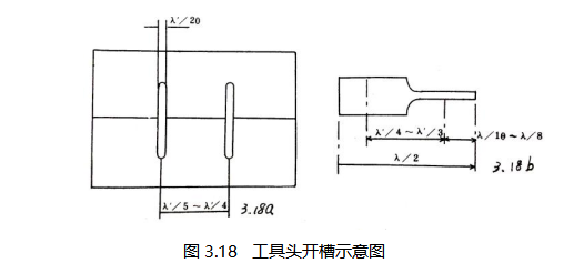 图3.18