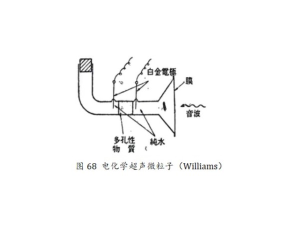 超声波会使电解质溶液的电导率变化吗？