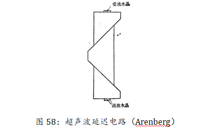 图58：超声波延迟电路
