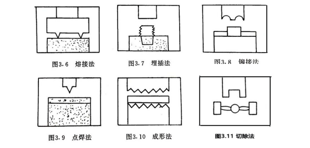焊接方法