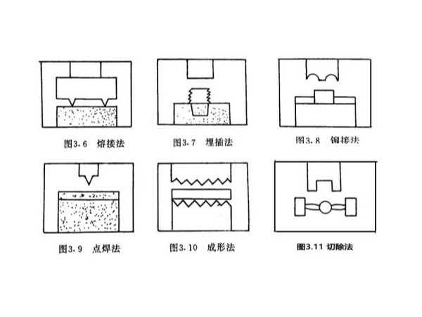 齐康超声波塑料焊接的几种焊接方法