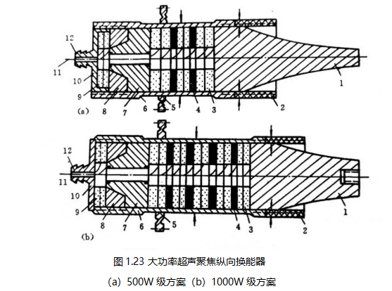 齐康超声波浅析大功率超声波换能器设计方案