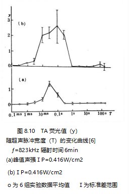 图8.10