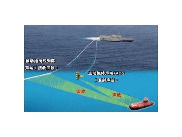 大海有多深？超声波信号能轻松探测