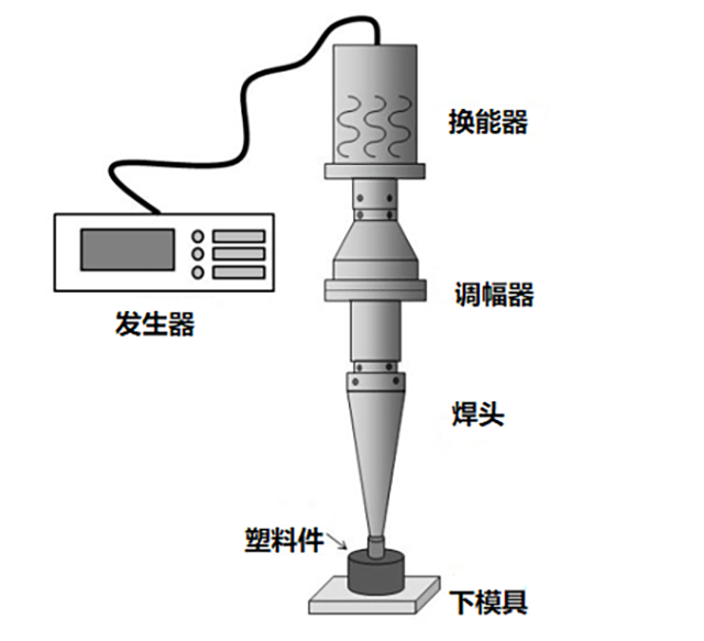 超声波焊接