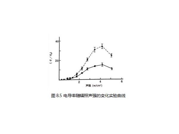 声场参数中声波频率的影响