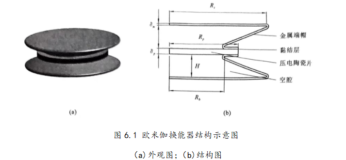 图6.1