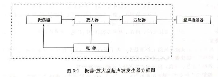 放大型超声波发生器