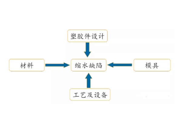 如何预防塑料件缩水？齐康超声波提醒这4点要注意！