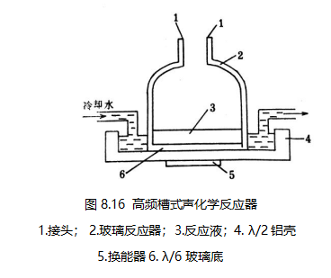 图16
