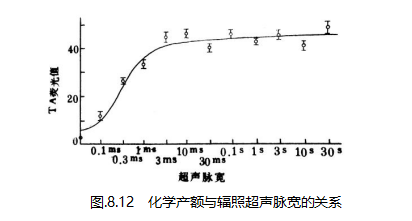 图8.12