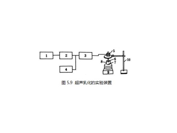 超声波竟然能使蜡在水中乳化？（一）
