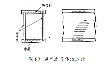 图57 超声波气体流速计