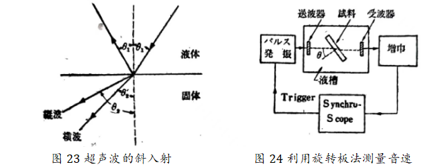 图23-24