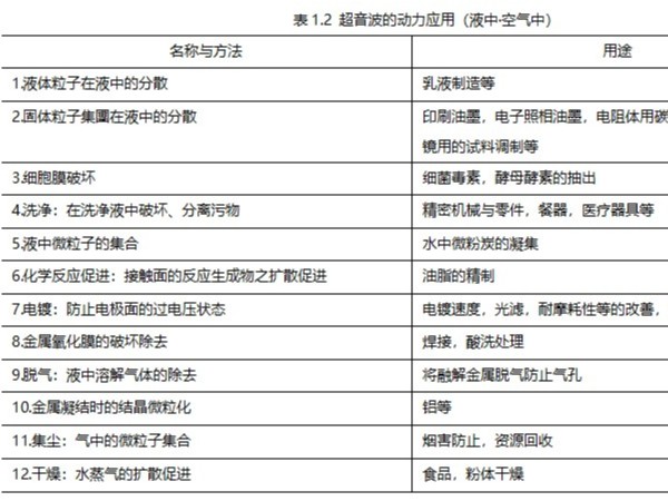 齐康超声波浅谈超声波在液体、空气中的动力应用