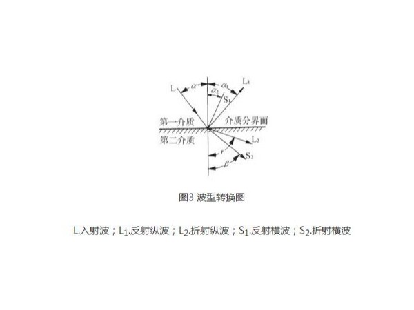 齐康超声波探究功率超声波与激光的联合新发现
