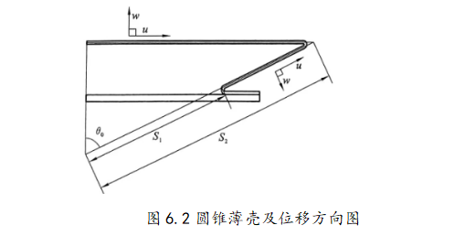 图6.2