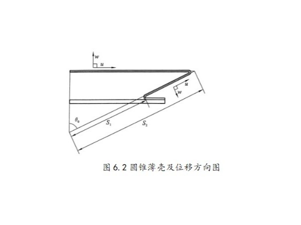 欧米伽换能器如何进行结构分解？