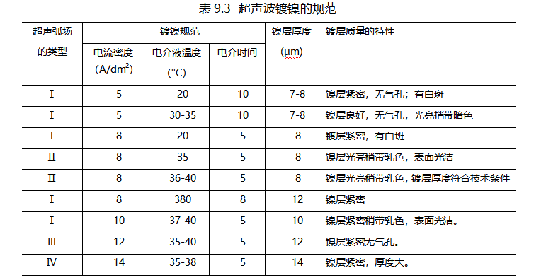 表9.3