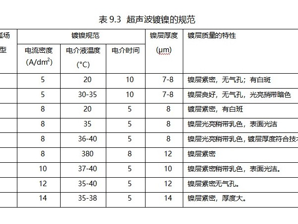 电镀过程利用超声波可加速过程